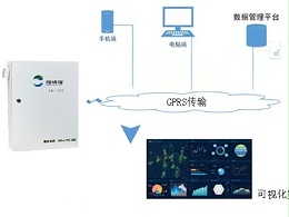 广东锅炉水质监测系统