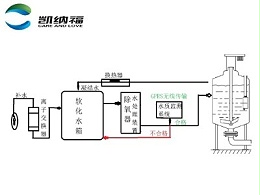 广东锅炉水质监测系统