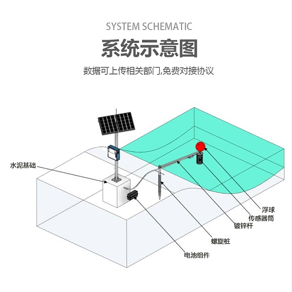 河道水质监测设备有哪些