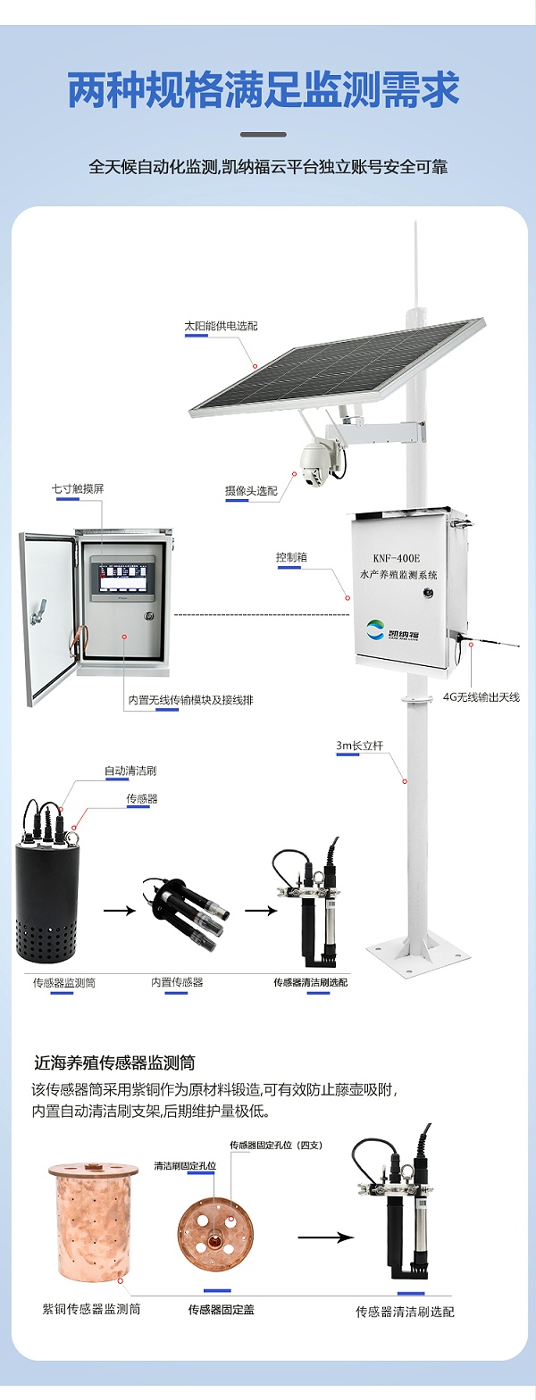 水产养殖水质监测系统_05