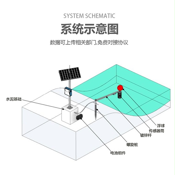 河道水质在线监测系统工厂-源头厂家