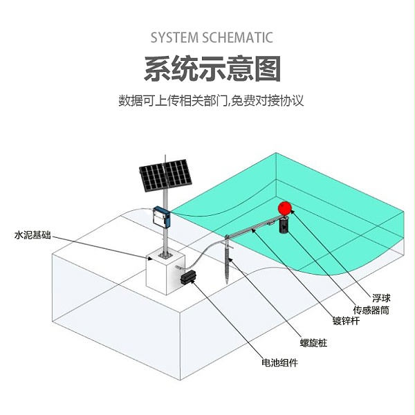 地表水水质自动监测系统功能介绍
